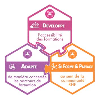 Badges Inclusion et Formation remis par Ressource Handicap Formation à l'ENCG